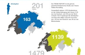 Prospective Media Services AG: TREND REPORT 2014: Die neusten Zahlen zum Schweizer Rekrutierungsmarkt (BILD)