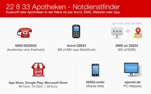 ABDA Bundesvgg. Dt. Apothekerverbände: Telefon 22 8 33: Apotheken-Notdienstfinder für die Feiertage (FOTO)