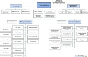 Polizeipräsidium Reutlingen: POL-RT: Polizeistruktur 2020 - Startschuss für das veränderte Polizeipräsidium Reutlingen am 1. Januar 2020 (Landkreise Esslingen, Reutlingen, Tübingen und Zollernalbkreis)