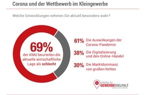 Das Telefonbuch Servicegesellschaft mbH: Aktuelle Studie: Staatliche Corona-Hilfen laufen ins Leere / Kleine und mittelständische Gewerbetreibende setzen in Sachen Aufschwung auf Eigenverantwortung