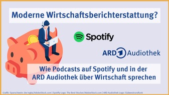 Otto Brenner Stiftung: Wirtschaftspodcasts: Großes Angebot - aber mit Leerstellen und Defiziten