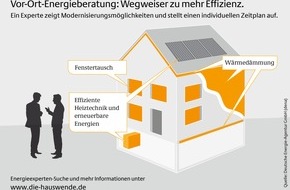 Deutsche Energie-Agentur GmbH (dena): Energieberatung: Der beste Einstieg in die energetische Modernisierung / Qualifizierte Experten analysieren Bausubstanz und empfehlen geeignete Maßnahmen (FOTO)