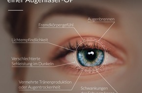 Bányai Augenheilkunde: Blind durch Augen lasern - Echtes Risiko oder nur ein Mythos?