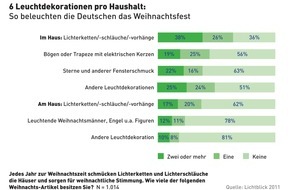 LichtBlick SE: 8,5 Milliarden kleine Lichtlein: Deutsche machen "heilige Nacht" zum Tag (mit Bild)