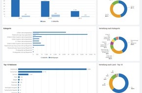 feratel media technologies AG: feratel Performancemonitor setzt neue Standards in der touristischen Prognose