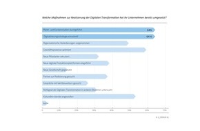 Q_PERIOR AG: Studie belegt: Versicherungen haben bei der digitalen Transformation intern Nachholbedarf