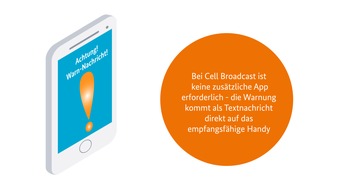 FW Bremerhaven: Erste Test-SMS tauchen auf Handys auf. Provider bereiten sich für den #Warntag2022 vor.