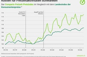 comparis.ch AG: Medienmitteilung: Die Flugpreise sind in den letzten 5 Jahren in die H&ouml;he geschossen