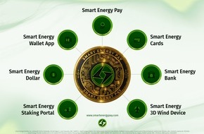 prBote: Presseinformation | Nachhaltige Blockchain-Technologien für den Alltag: Smart Energy Provider revolutioniert das Finanzökosystem
