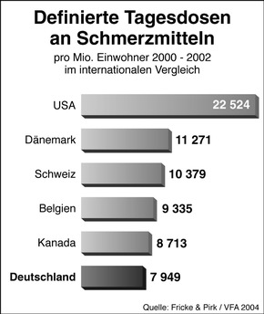 Eklatantes Versorgungsdefizit bei Arzneimitteln