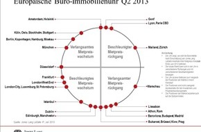 Jones Lang LaSalle SE (JLL): Jones Lang LaSalle Büroimmobilienuhr 2. Quartal 2013: Unterschiedliche Entwicklungszyklen der europäischen Märkte (BILD)