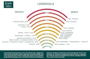 Europ&auml;ische Union der H&ouml;rakustiker e. V.: Tag gegen L&auml;rm 2026: "Der Sound von morgen"