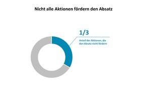 Oliver Wyman: Verkaufsaktionen: Auswege aus der Abhängigkeit / Oliver Wyman-Analyse zum Preiswettbewerb im Einzelhandel