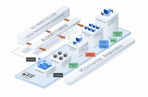 Smart Reporting GmbH: Voller Durchblick in der medizinischen Diagnostik