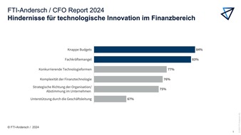 FTI-Andersch AG: Global CFO Report 2024: Geringe Budgets und fehlende Fachexperten bremsen Entwicklung des Finanzbereichs aus