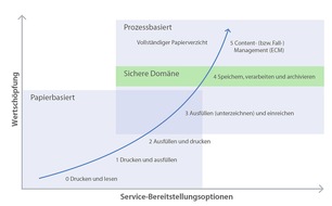 Absolute Development AG: Absolute Development AG: Mehr Interaktion zwischen Bürgern und Behörden