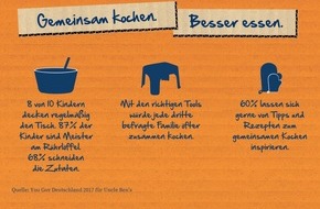 Mars Food Deutschland: Spaß statt Perfektion: Uncle Ben's rückt erste Schritte zum gemeinsamen Kochen in den Mittelpunkt