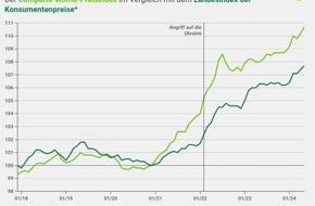 comparis.ch AG: Medienmitteilung: Womo-Index: Starker Anstieg bei den Wohnungsmieten