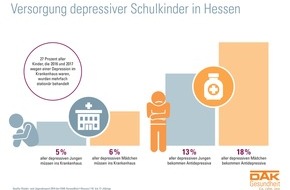 DAK-Gesundheit: Hessen: Depressions-Diagnosen nehmen weiter zu - Kinder- und Jugendreport der DAK-Gesundheit zeigt Anstieg von 10 Prozent bei Depressionen