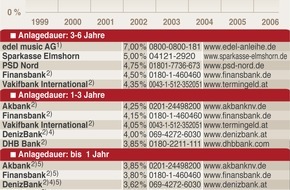 Faktenkontor: Freitag der Dreizehnte macht Anleger nervös