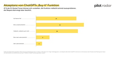 Pressemitteilung – pilot Radar: KI rückt Markenstrategie wieder in den Mittelpunkt