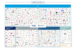 ecom consulting GmbH: Pressemitteilung Studie "Die Marktplatzwelt 2020": Entwicklungen, Zusammenhänge und Potenziale der weltweiten Marktplatzlandschaften