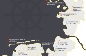 McMakler: Immobilienklima Nordseeküste: Sinkende Preise auf den Ostfriesischen und Nordfriesischen Inseln