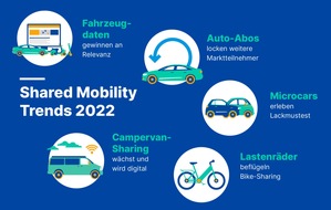 INVERS GmbH: Shared Mobility 2022: 5 Trends, die die Branche bewegen!