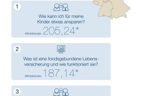 DVAG Deutsche Vermögensberatung AG: "Webcheck Finanzfragen" - Aktuelle Studie der DVAG und ibi research: Finanzierungen sind Top-Thema bei Sachsen-Anhalts Finanzsurfern