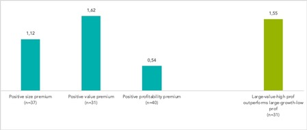 Dimensional: Pressemitteilung DIMENSIONAL FUND ADVISORS: "Die Vorteile regelbasierter systematischer Ansätze – und wie man sie erfolgreich umsetzt "