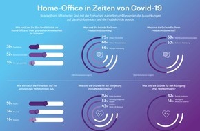 BearingPoint AG: BearingPoint Umfrage: Produktiv und zufrieden im Home-Office