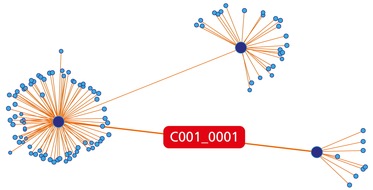 Fraunhofer-Institut für Sichere Informationstechnologie SIT: Radar für IT-Schädlinge / IT-SA 2010: Fraunhofer SIT zeigt erste Plattform zur automatischen Erkennung, Klassifizierung und Visualisierung von Schadsoftware (mit Bild)