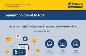 Postbank: Postbank Jugend-Digitalstudie 2021 / Social Media: WhatsApp, YouTube und Instagram sind am wichtigsten