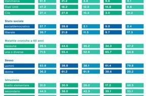 ZHAW - Zürcher Hochschule für angewandte Wissenschaften: La flessibilizzazione dell'età di pensionamento non è il rimedio a tutti i mali