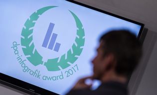 Preisverleihung mit Werkstatt-Charakter: Capital und Süddeutsche Zeitung erhalten dpa-infografik award