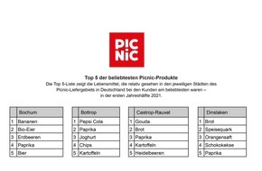 Picnic: Das Comeback der Kartoffel: Das sind die Top-Lebensmittel-Trends 2021