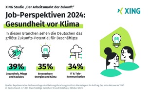 New Work SE: XING Studie: Fachkräftemangel, 4-Tage-Woche und die Berufsfelder der Zukunft – so blicken Deutschlands Beschäftigte auf das Job-Jahr 2023/24