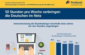 Postbank: Postbank Digitalstudie 2019 / Umfrage - Surfen ist mehr als ein Vollzeitjob / Deutsche sind knapp 50 Stunden pro Woche online