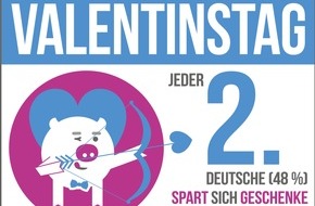 RaboDirect Deutschland: Valentinstag: Die Mehrzahl der Deutschen gibt im Namen der Liebe Geld aus / Laut forsa sind Männer spendabler als Frauen