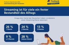 Postbank: Postbank Digitalstudie 2026: Streaming ist Mainstream - doch der Markt wird kleinteiliger
