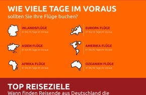 Opodo Deutschland: Clever buchen: In diesen Monaten sind Flüge am günstigsten