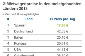 Ratenkredit Umschulden Spart 2 000 Euro Presseportal
