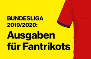 Sparwelt.de: Forsa-Umfrage zur Bundesliga 2019/2020: Das geben die Deutschen für ihr Fan-Trikot aus
