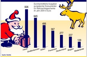 Postbank: Deutsche Gabentische sparsam gedeckt