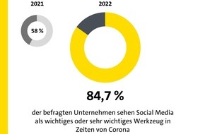 Gelbe Seiten Marketing GmbH: Gelbe Seiten-Studie: Social Media wird für Unternehmen wichtiger
