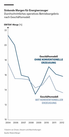 Trotz blendender Konjunktur droht deutschen Schlüsselindustrien wie dem Automobilsektor und Maschinenbau ein gravierender Strukturwandel