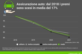 comparis.ch AG: Comunicato stampa: Assicurazione auto: premi in calo dopo il primo anno di Covid