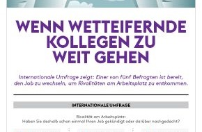 Monster Worldwide Deutschland GmbH: Rivalität am Arbeitsplatz: Wenn Wettbewerb zu weit geht