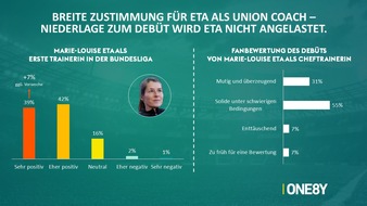 Sky Deutschland: Repr&auml;sentative Sky Sport Umfrage: Breite Zustimmung f&uuml;r Marie-Louise Eta
