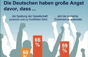 R+V Infocenter: R+V-Studie: Große Angst vor politischem Extremismus